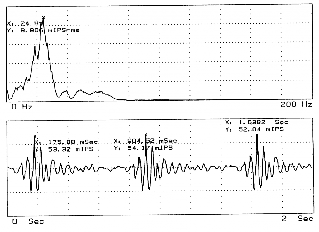 Construction Vibrations And Their Impact On Vibration-Sensitive ...