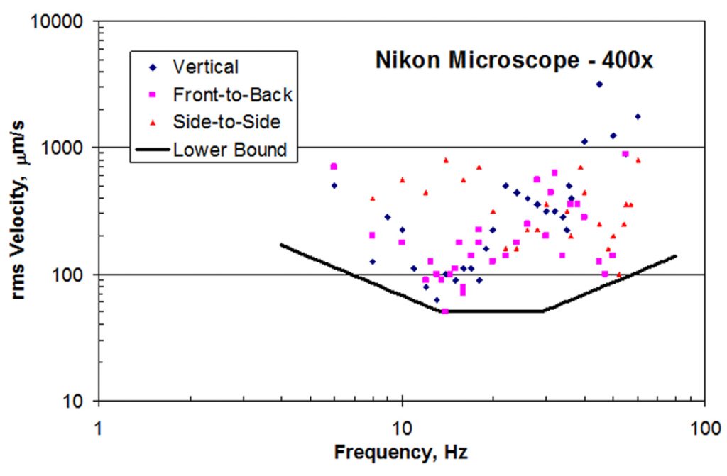 A Quiet Phase: NIST Optical Tools Produce Ultra-low-noise